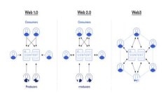 如何顺利使用imToken钱包？