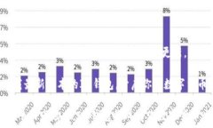    揭开IM钱包最新版本的