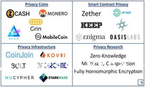 发现区块链的无限可能：探索五大创新玩法，助你开启数字未来