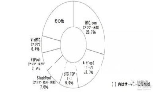 从零开始：如何在imToken中轻松支持狗狗币，开启你的加密货币之旅