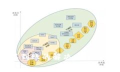 IM钱包收款不到账的解决方案及常见问题解析